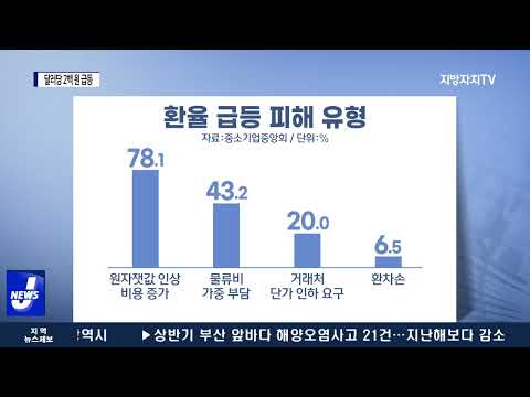 원자재에 환율 급등까지…중소기업 ‘고통’