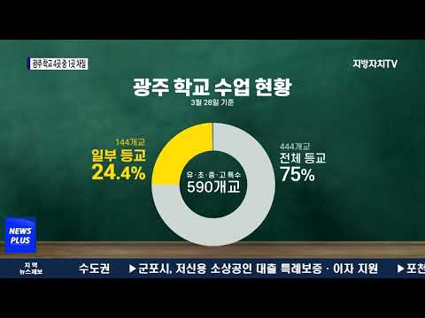 코로나 속 개학 한 달…4곳 중 1곳 차질