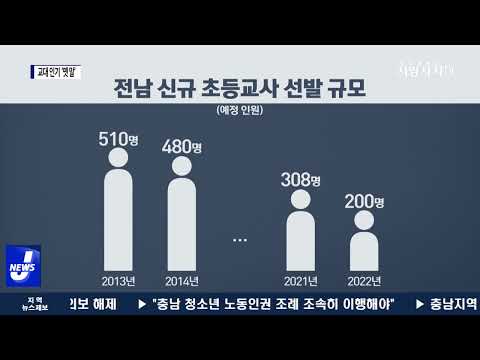 교대 인기 ‘옛 말’…교사 선발 인원 줄어