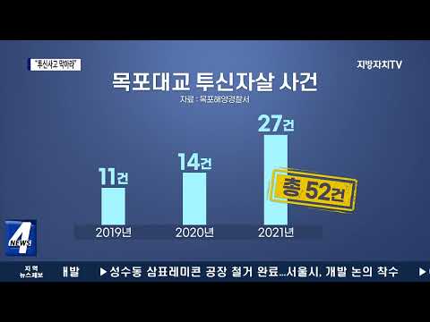 “목표대교 걷지 마세요” 투신사고 예방