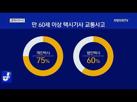 택시사고, 상당수 고령 운전자…관리 사각