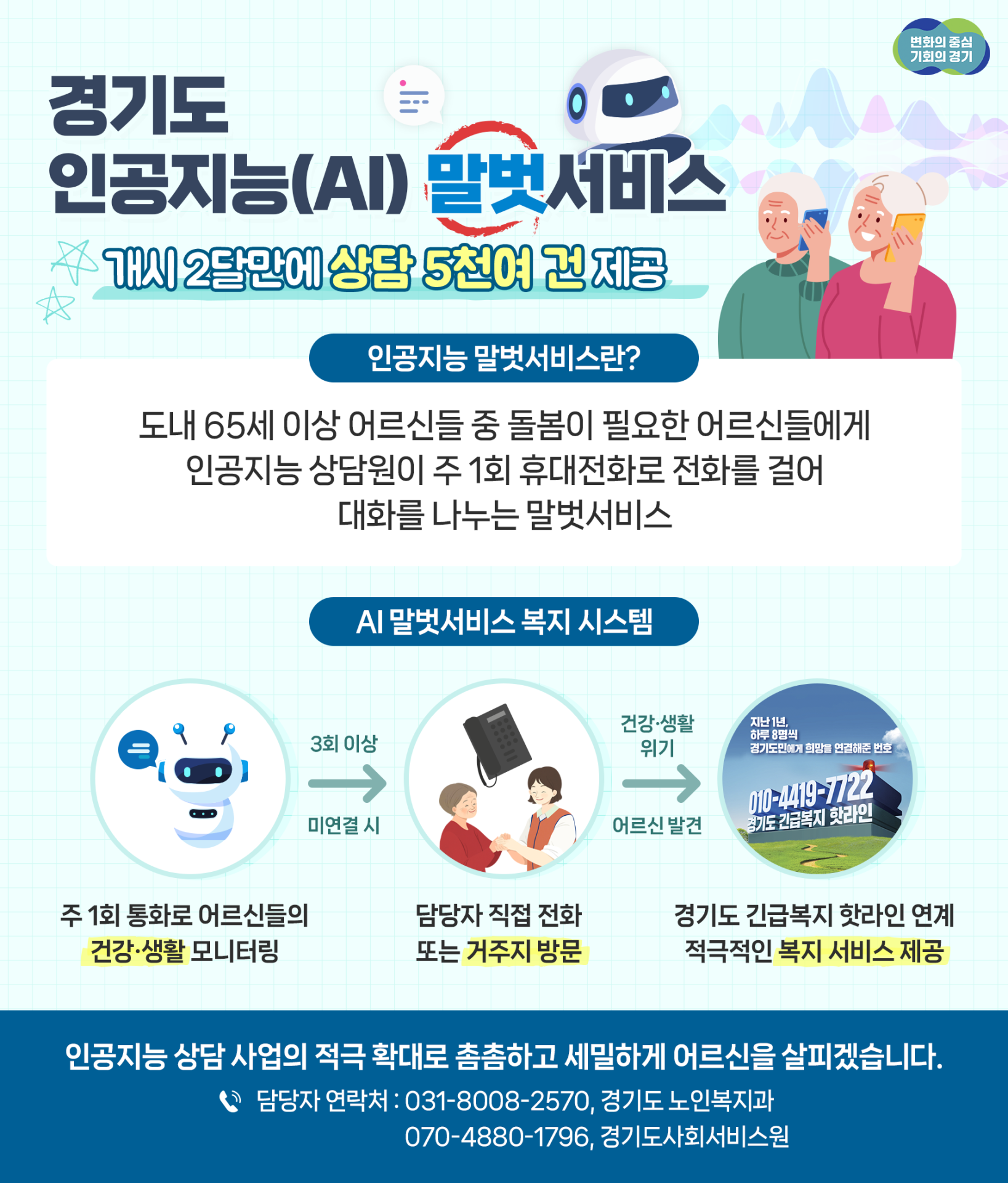 경기도 인공지능 노인말벗서비스 개시 2달 만에 상담 5천900건 제공