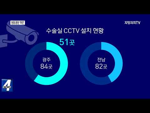 수술 CCTV 의무화…지역 병원 30% 미설치