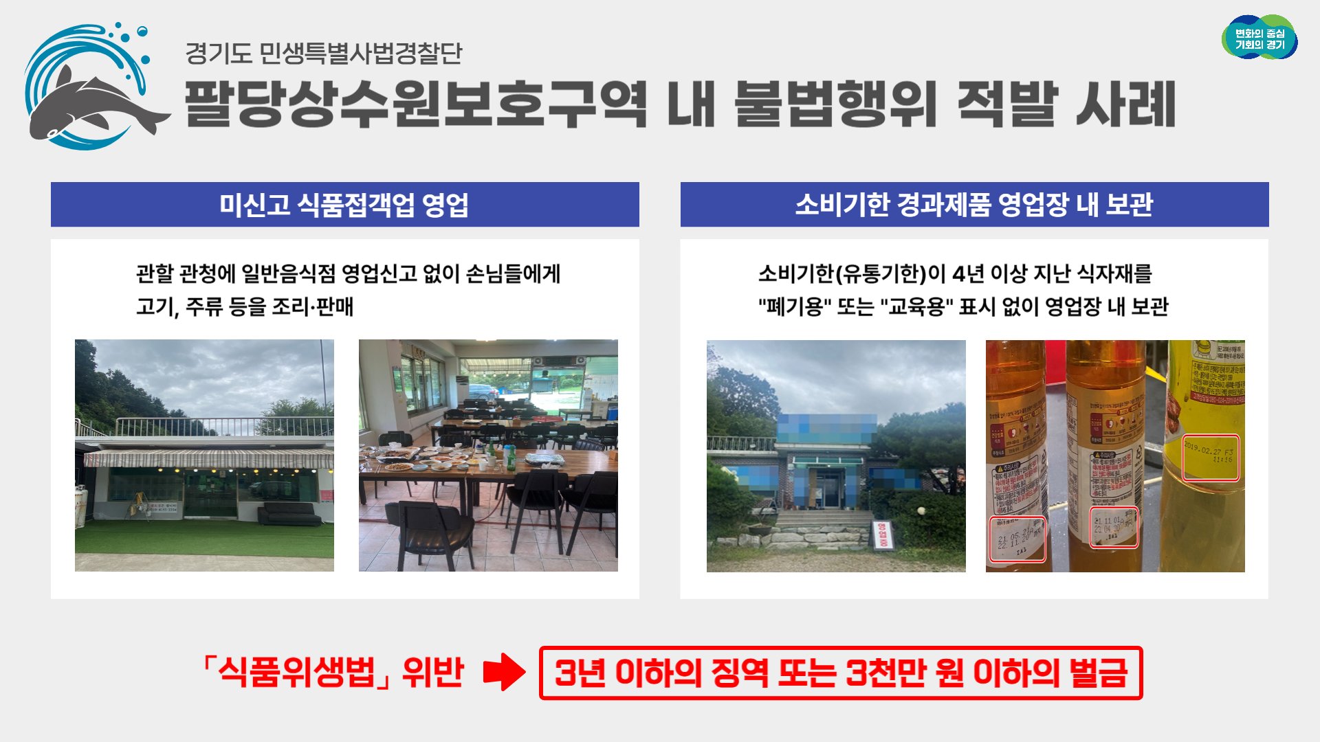 경기도 특사경, 팔당상수원보호구역 내 불법행위 10곳 적발