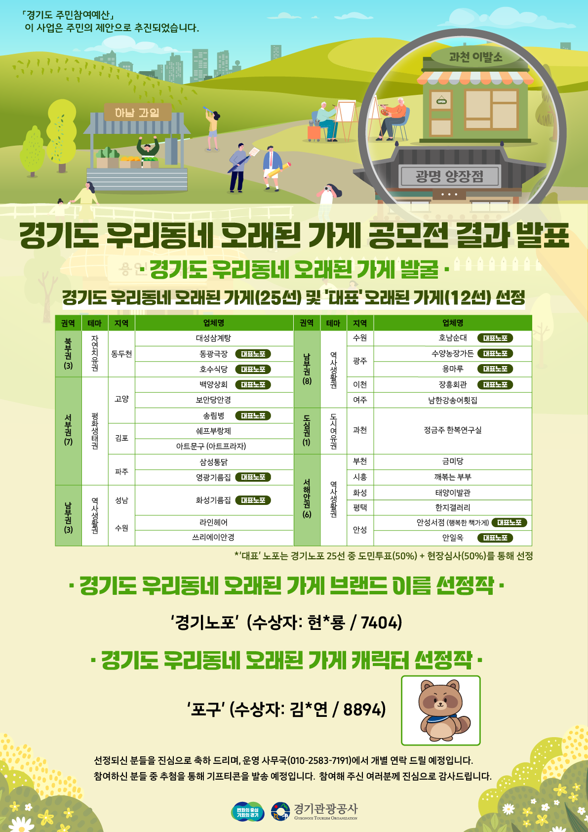 경기도, 우리동네 오래된 가게 25개소 선정. 관광 콘텐츠 발굴 지원