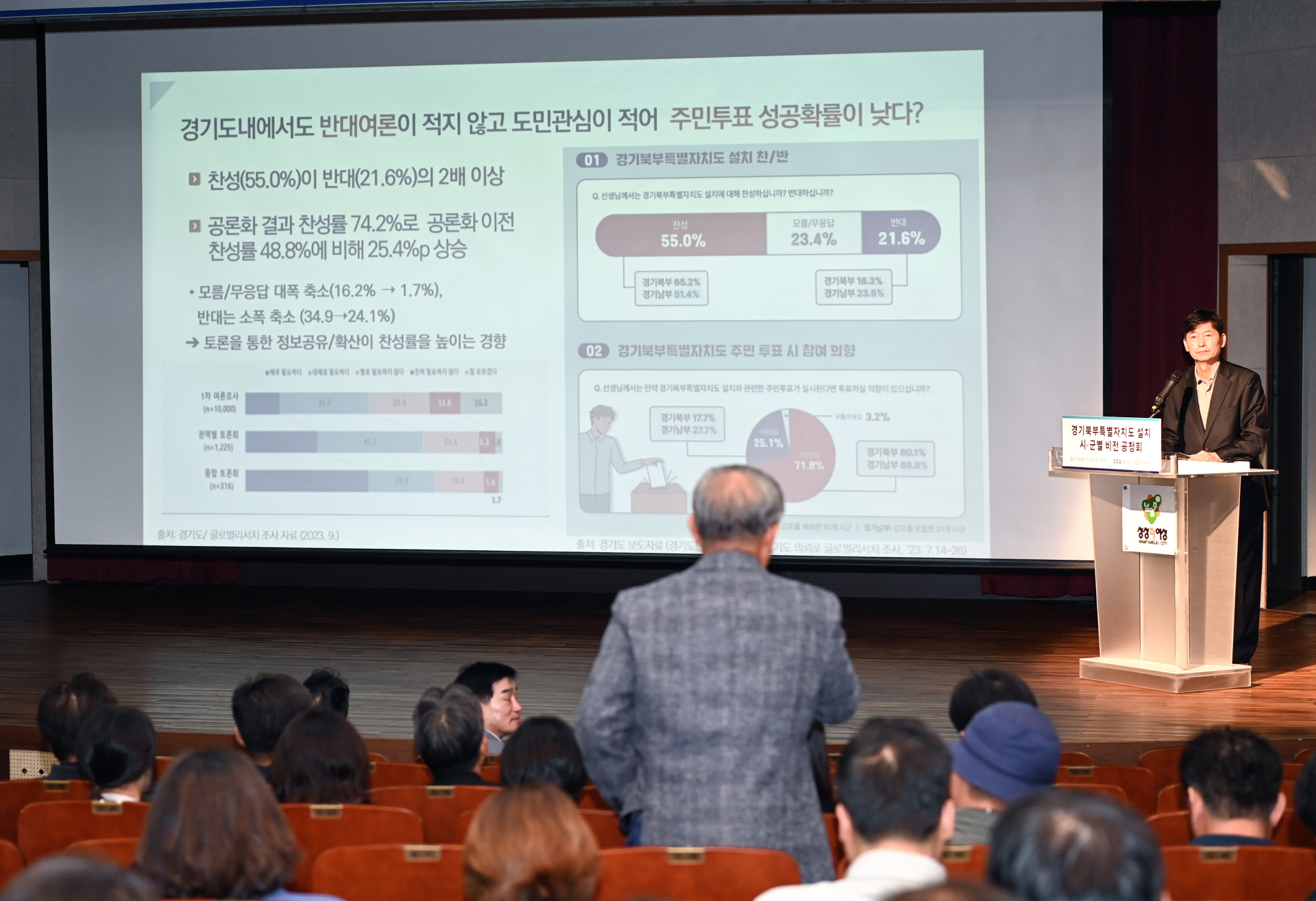 경기북부특별자치도, (왕숙)산업단지 조성 및 IT 기업 유치 등 남양주시 발전 전략 제시