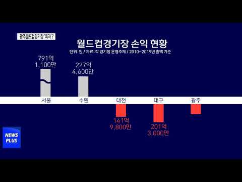 광주월드컵경기장 ‘흑자’?…부지 임대료 빼면 어떨까