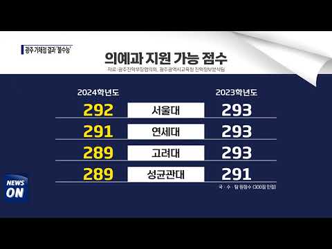 광주시, 가채점 결과 '불수능'