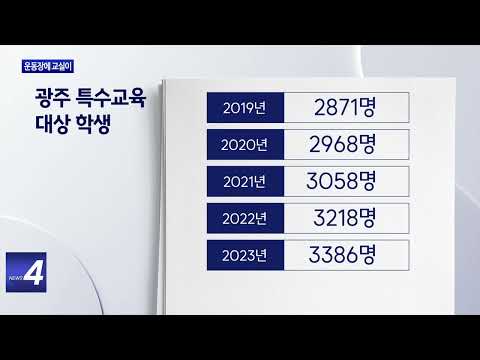 운동장에 조립식 교실까지…“시설 확충”