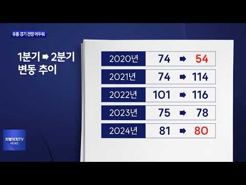 유통 경기 전망 어두워…“고물가와 중국 공세”