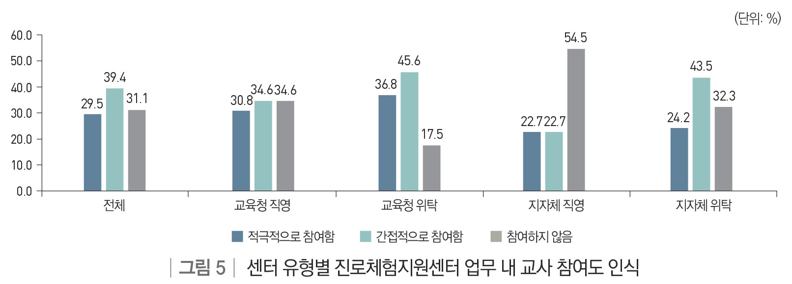 한국직업능력연구원, ‘지역 진로교육 참여 유형 비교’ 발표