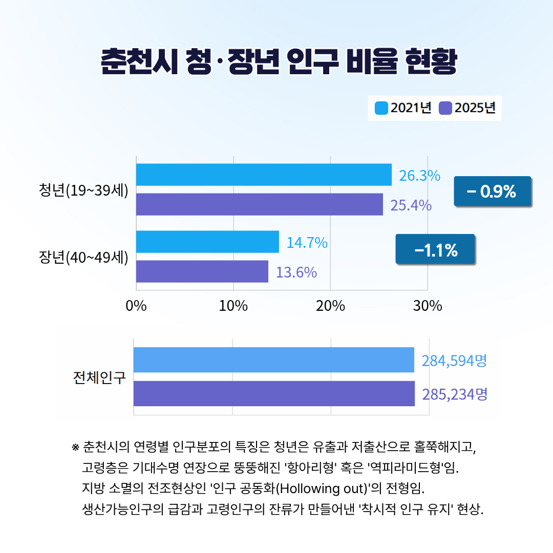 [기고] 2. 노동의 종말 시대, 수도권 집중을 깨야 대한민국이 산다