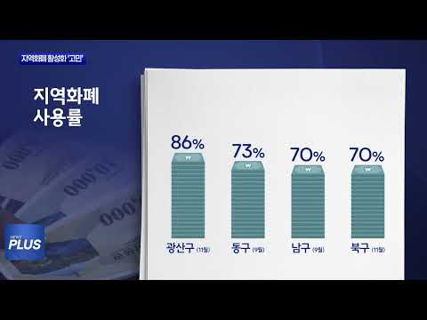 설 명절 앞다퉈 지역화폐 발행...활성화 ‘고민’