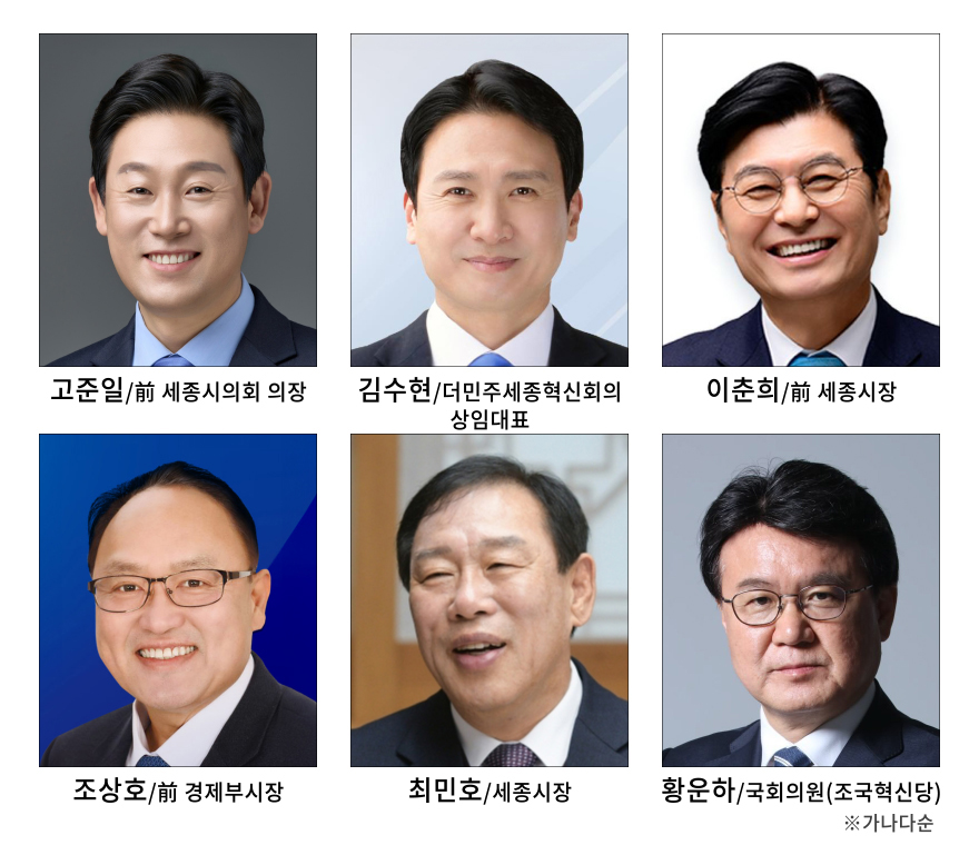 [2026 지방선거 누가뛰나] 황운하 뜨자 최민호 흔들? 세종시장 선거 ‘단일화 폭풍’