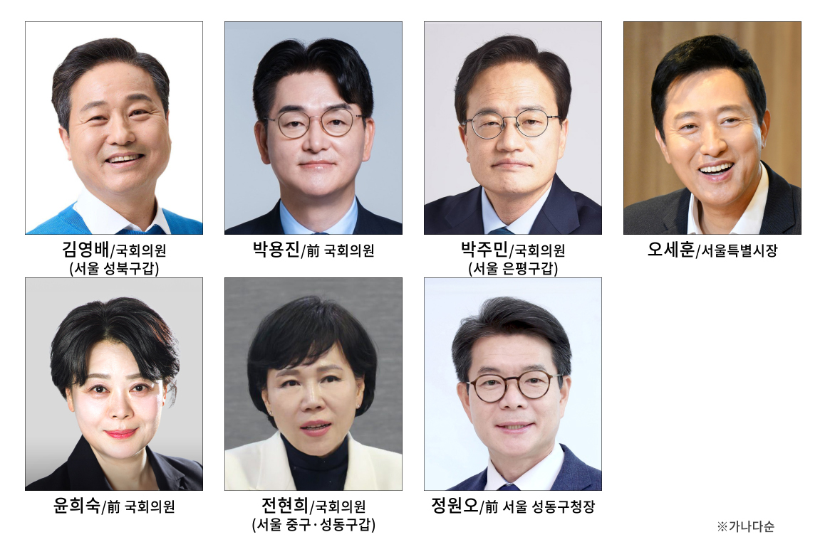 [2026지방선거 누가뛰나]‘정원오 돌풍’ 현실화? 서울시장 판 요동