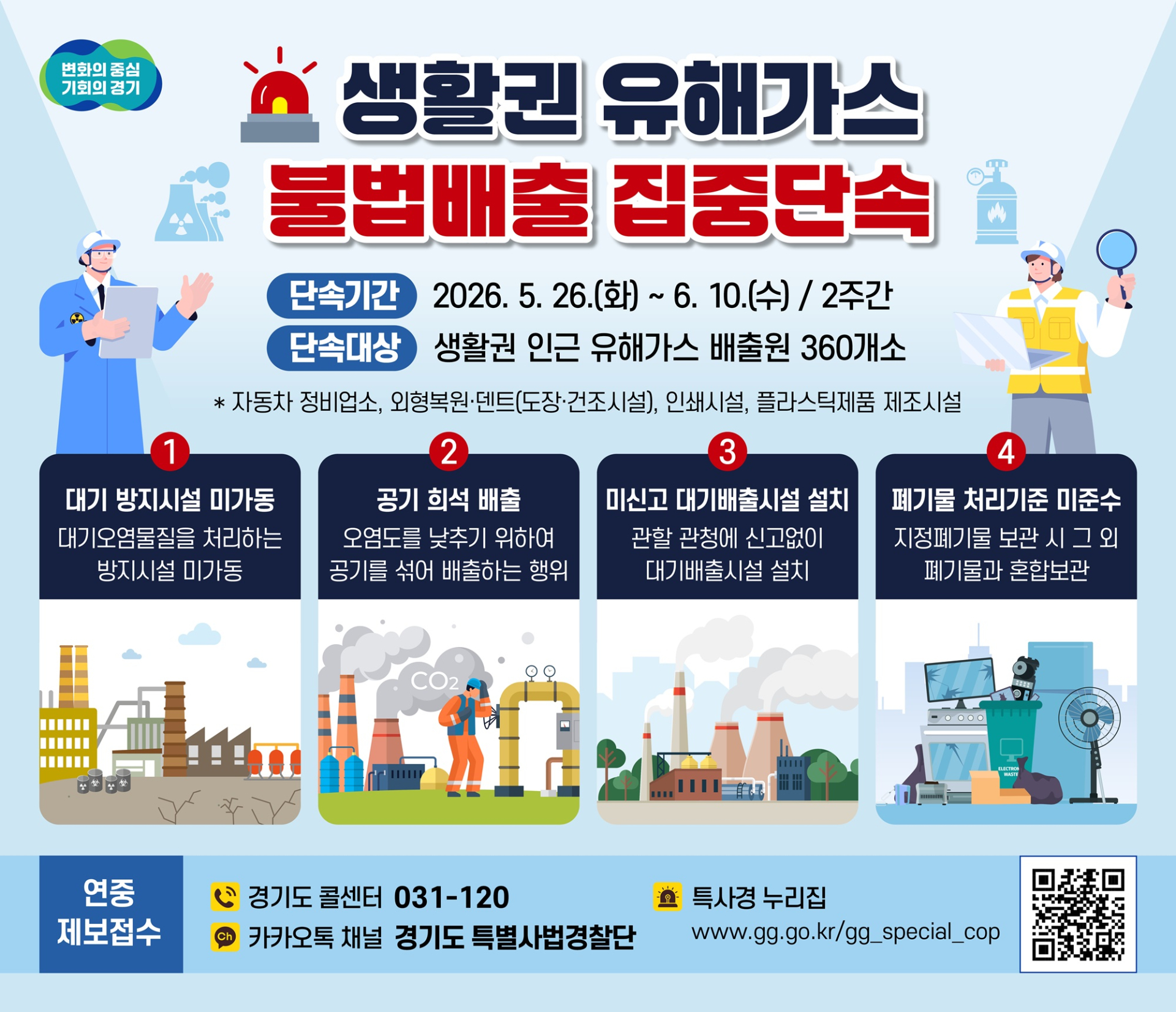 경기도특사경, 5월 말부터 생활권 유해가스 배출 사업장 360곳 집중단속