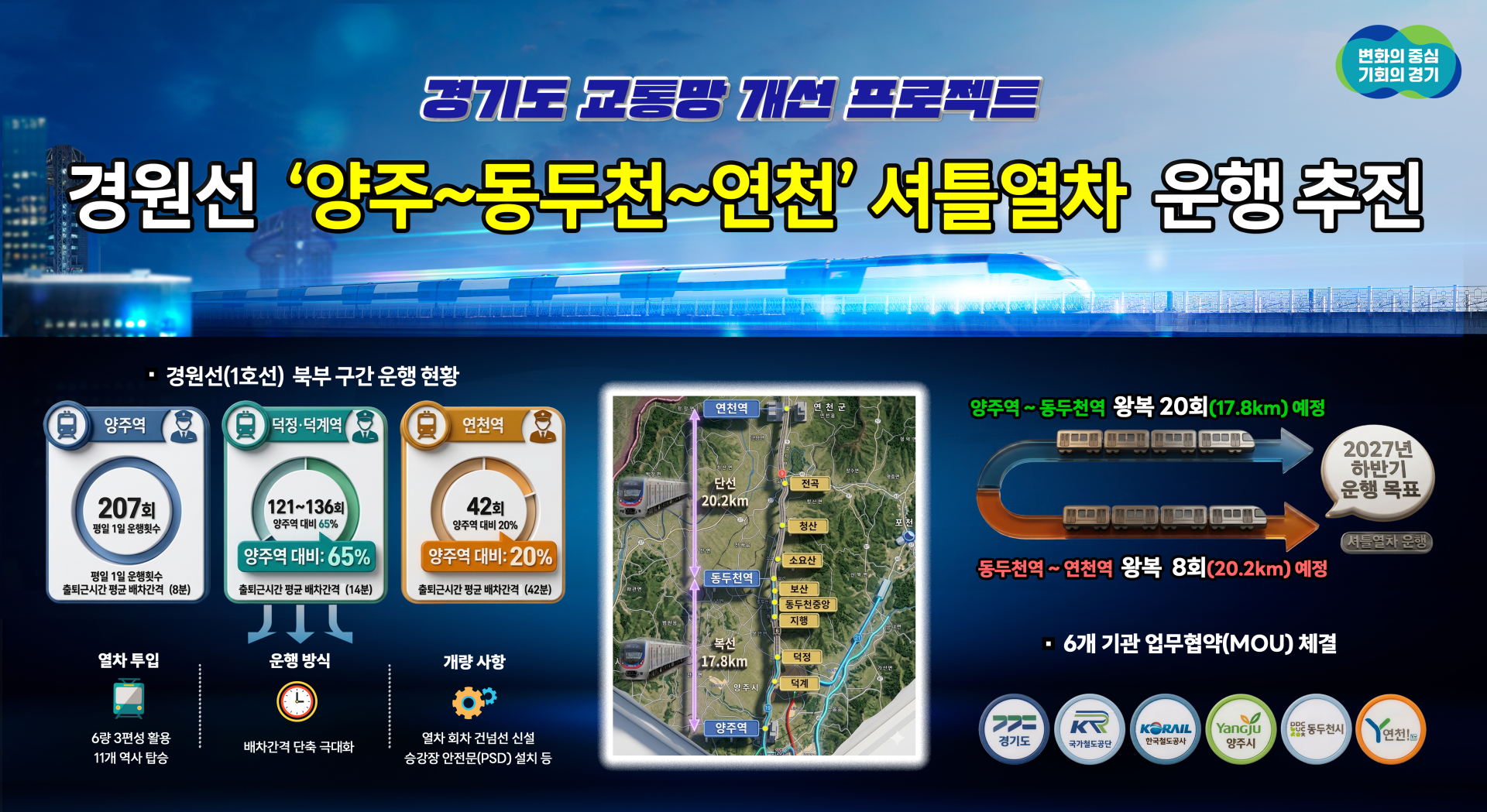 경기도, 2027년 경원선 '양주~동두천~연천' 셔틀열차 운행 추진…최대 42분 배차 개선