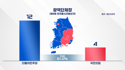 “유권자의 선택이 바꾼 지방권력 지형”… 6·3 지방선거 개표 결과