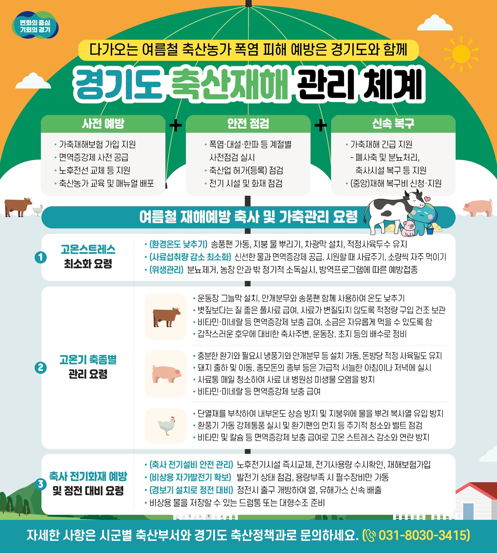 경기도, 축산농가에 폭염·장마철 집중호우 사전대비 당부